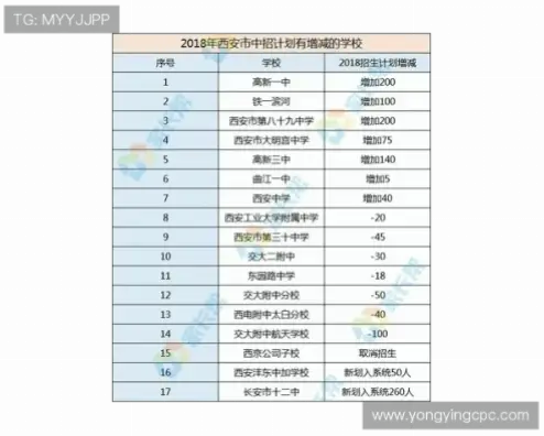 今晚开什么奖？快速查询方法指南
