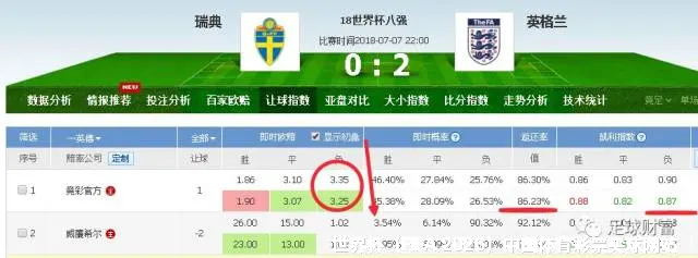 FIFA 竞猜服务