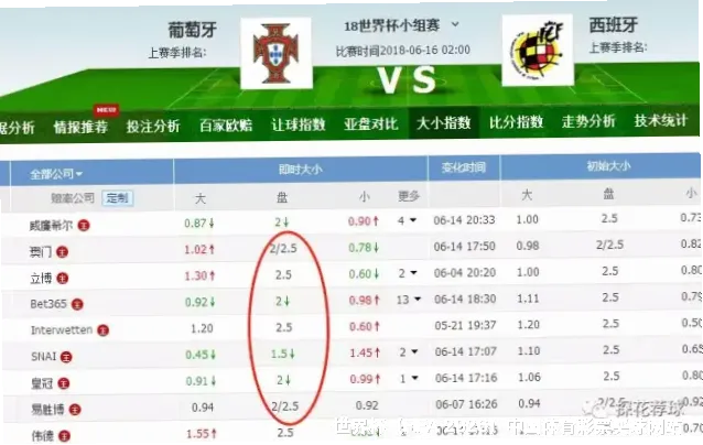 预测模型与算法