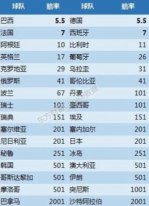 历史命中率展示